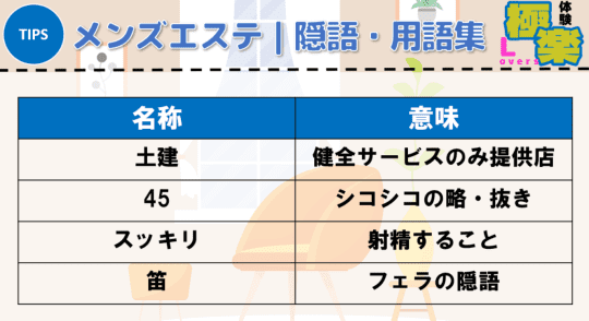 メンズエステに基盤はある？【エステ図鑑名古屋・中部】