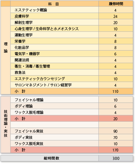 特定非営利活動法人日本スパ・ウエルネス協会