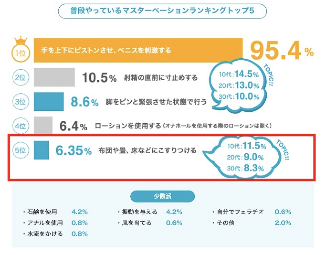 足ピンオナニーのやめ方とオナニーのメリットについて徹底解説 | ED治療・早漏治療・AGA治療ならユニティクリニック（ユナイテッドクリニックグループ）