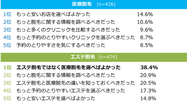 ヒゲ脱毛って本当にいいの？」「何回で効果を実感できた？」経験者に聞いた