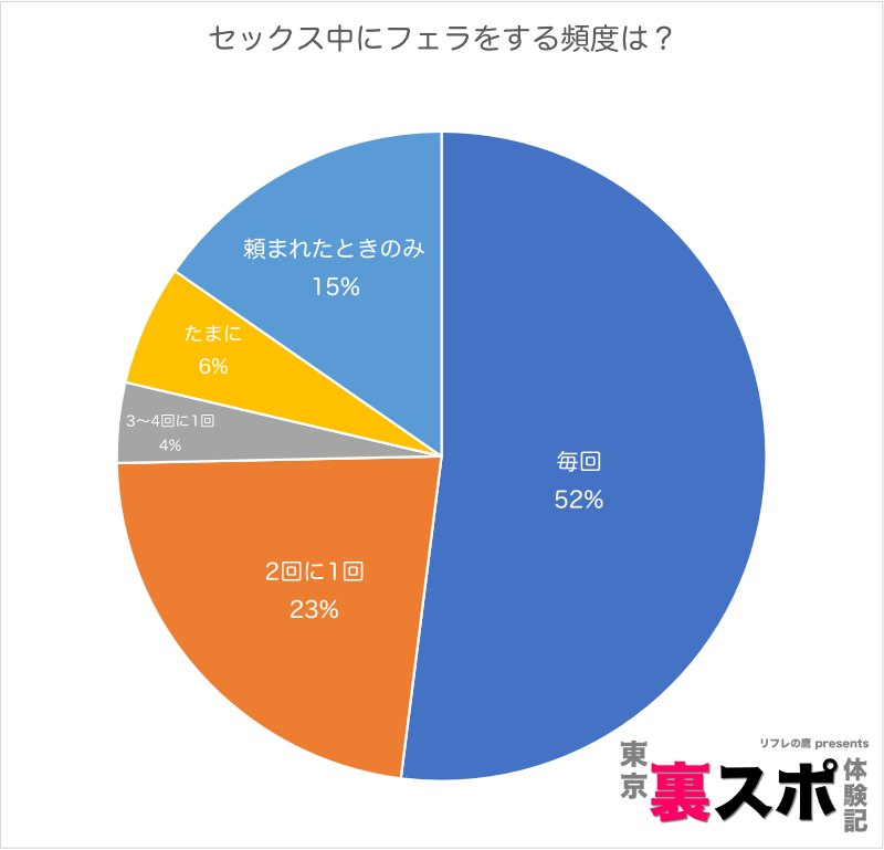 SEXよりフェラで抜くほうが好きな人のための画像・２次 : お口ま○こ・フェラチオ専門エロブログ