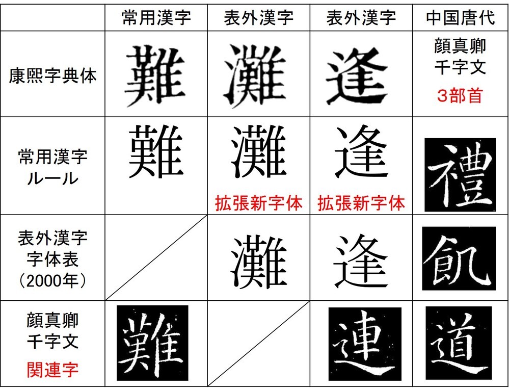 芳（草冠に方）とは？芳（草冠に方）の読み方や意味、成り立ちは？使われている言葉と例文も - カラフル日記