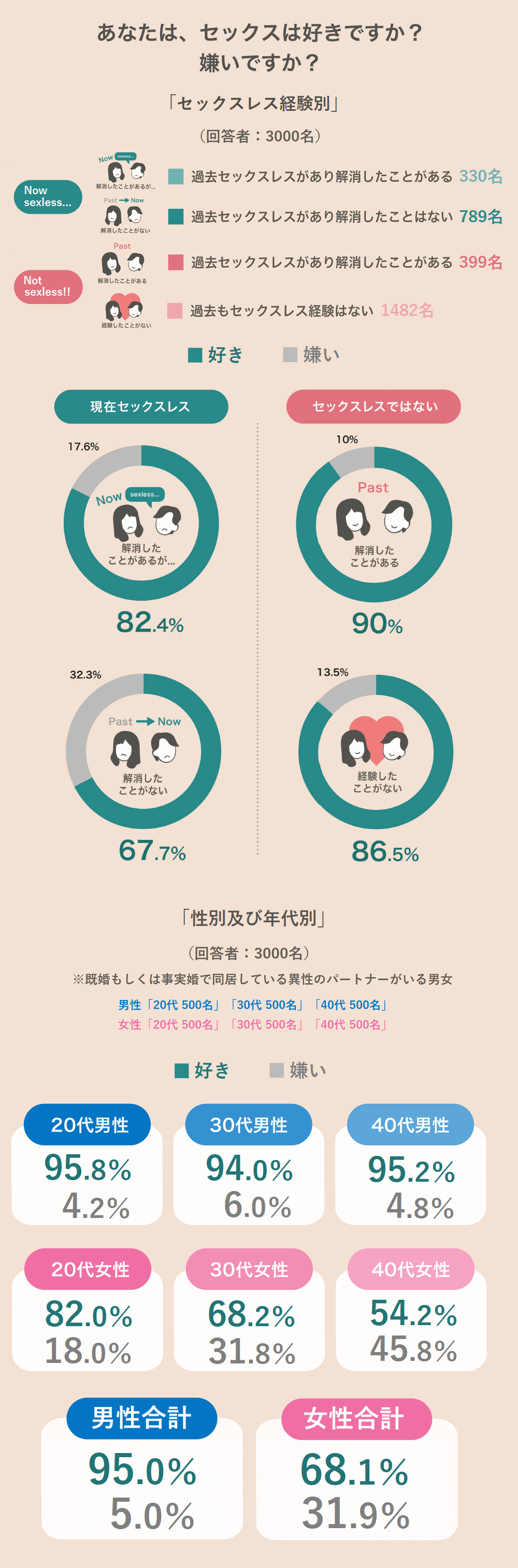 男性必見】セックスが上手くなるには？ 上手な人の特徴と女性が喜ぶ方法