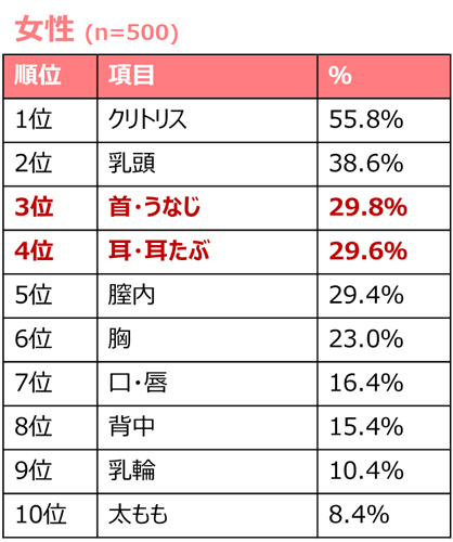 徹底解説】セックスで挿入する時の基礎知識！入れ方のコツや時間も紹介｜駅ちか！風俗雑記帳