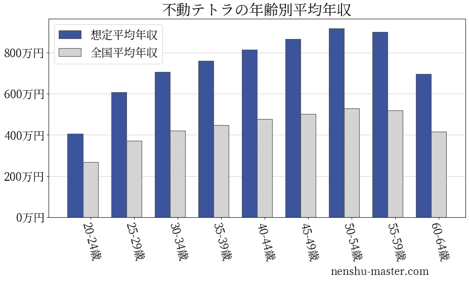 タモリ倶楽部 5月21日放送～テトラポッド国内本格導入60周年記念 今夜開催！消波ブロック・ビンゴ！！ : Halohalo