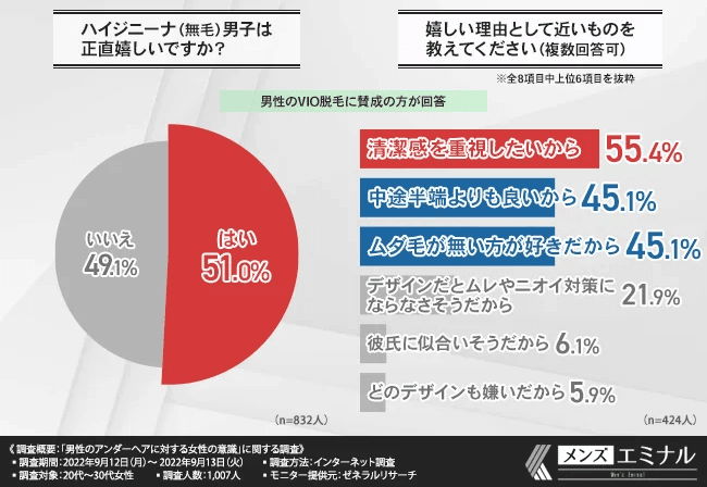 男性がパイパンにするメリットは？注意事項や女性の気になる本音も紹介 | メンズ脱毛百科事典