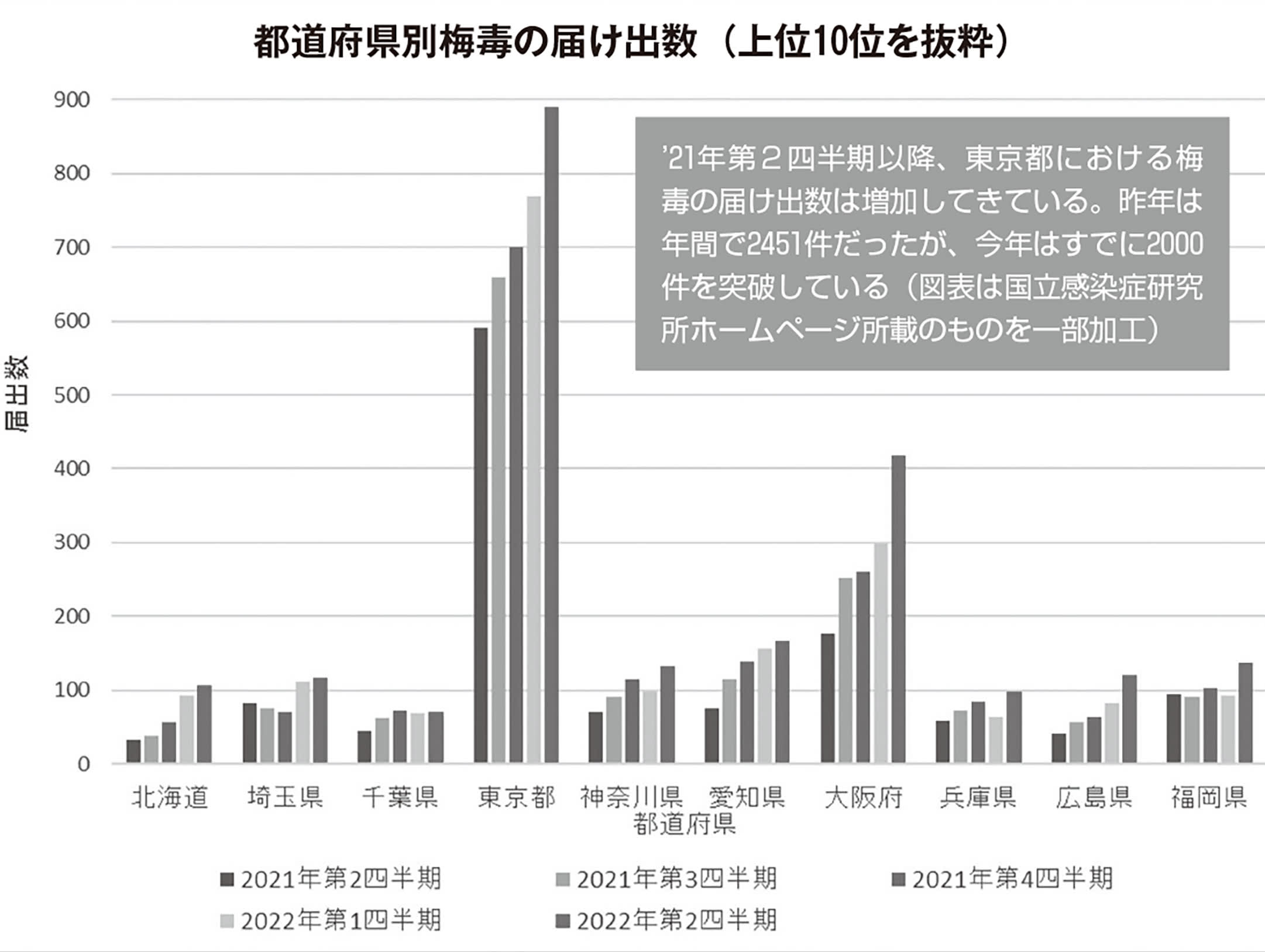 梅毒急増の要因…？店を渡り歩く「性病プリンセス」の恐怖 | FRIDAYデジタル