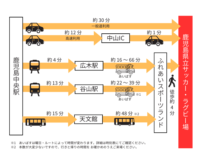 路面電車】No395 鹿児島市電 鹿児島駅前電停から谷山電停まで乗車 【tram】I