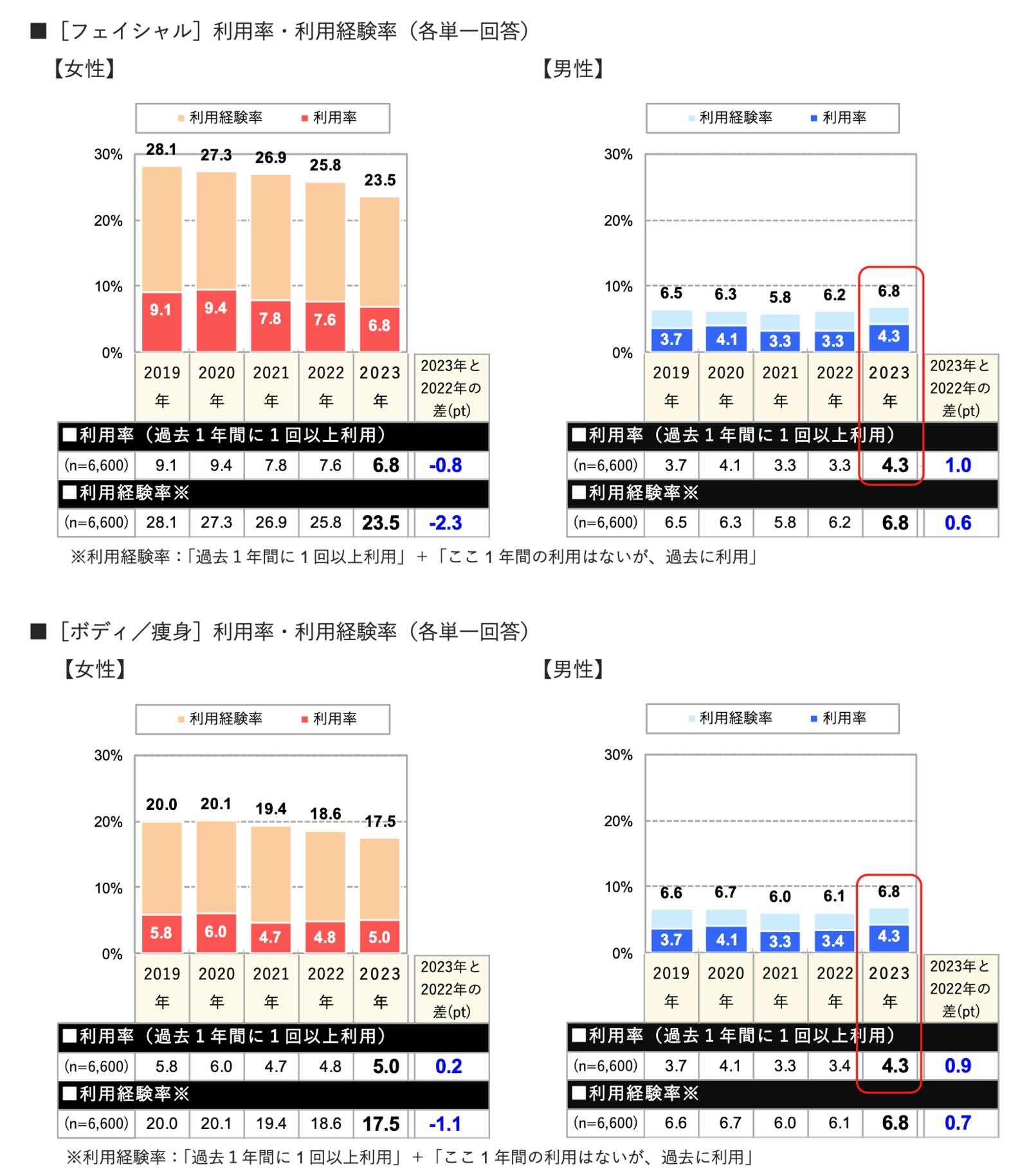 極嬢体験談】大手町メンズエステ「スタジオアモラス」中山真子💛微睡みながらドキドキする不思議感覚の癒しトリップ😪💓 | メンズエステ体験談ブログ  色街diary