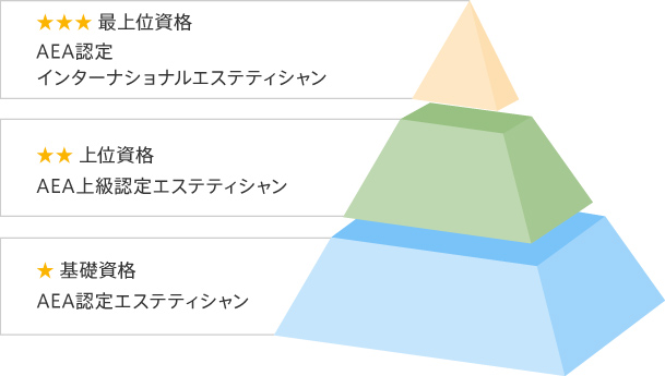 エステサロン開業に必要な3つの準備｜開業に必要な資金や成功の秘訣を徹底解説 - PayPay