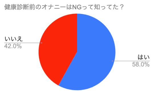 健康診断前日にオナニーはダメ！？尿検査前日に自慰した場合の対処法 - 夜の保健室