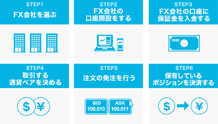 完全保存版】歌ってみた動画 エンコードのやり方を解説【誰でもできる方法】 |