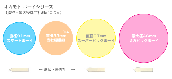 コンドー厶 ZONE Lサイズ 6個入×1箱ゴム感が消えるステルスゼリー