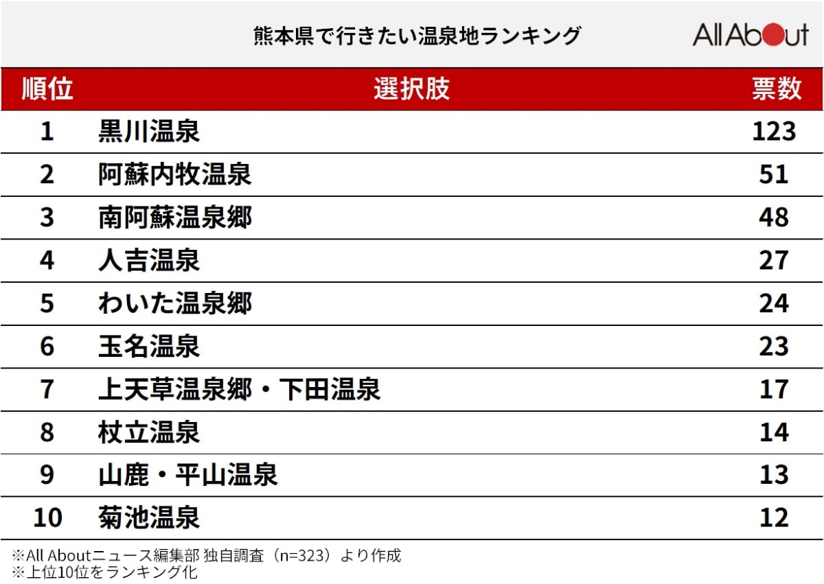 熊本の風俗求人｜高収入バイトなら【ココア求人】で検索！