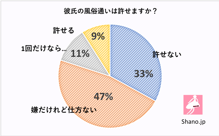 彼女がいるのに男性は風俗へ通う！風俗好きな彼氏の心理とは？ | cherry me(チェリーミー)