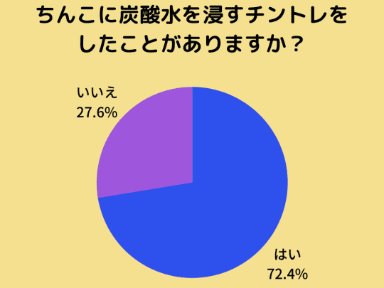 実演×ゲップ】炭酸飲料飲みながら大量ゲップ!!おまんこ濡れ濡れぐちゅぐちゅオナニー!!穴という穴から卑猥音連発でエロすぎる!!【七瀬ゆな】  [ミクロパレット]