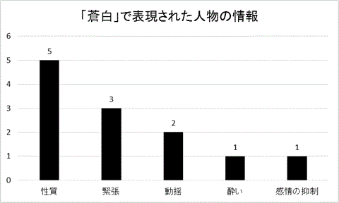 あらかた」の意味と使い方や例文！「おおかた」との違いは？（類義語） – 語彙力を鍛えるサイト