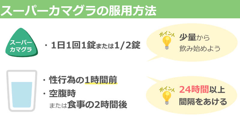 カマグラゴールド100mgの通販：1錠あたり149円～【最安値】ネット総合病院