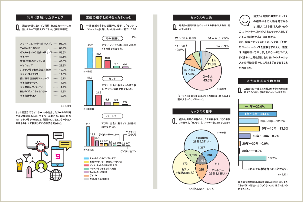 同性婚 / Same-sex marriageに関する最新記事