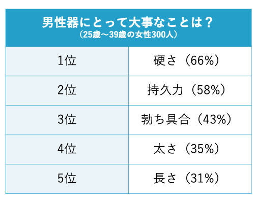 身長が高いほどペニスも大きい傾向 | 男性生殖器マニア