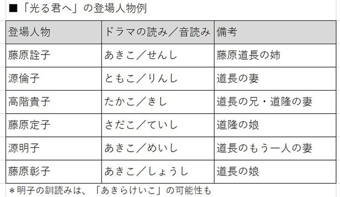 通称名・源氏名鑑定 | 親弦