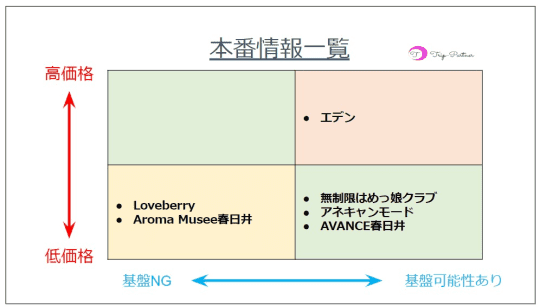 シャディサンコー 春日井店 | 愛知県春日井市