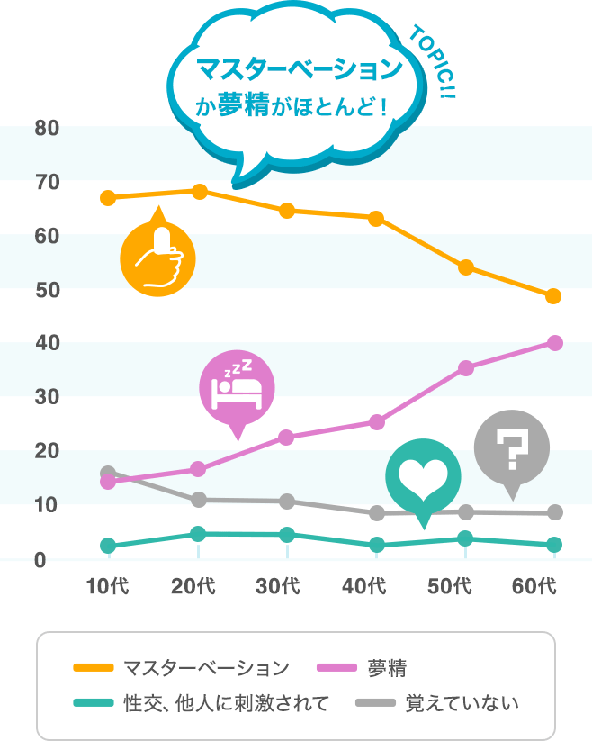 中学生でオナニーをするのは普通?平均年齢は？初めてオナニーするときの注意点！ | Trip-Partner[トリップパートナー]