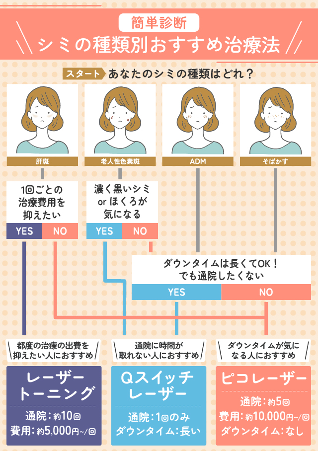 医療法人 宏療会 吉田歯科医院の歯科衛生士求人|大阪府八尾市|歯科衛生士専門求人クオキャリア