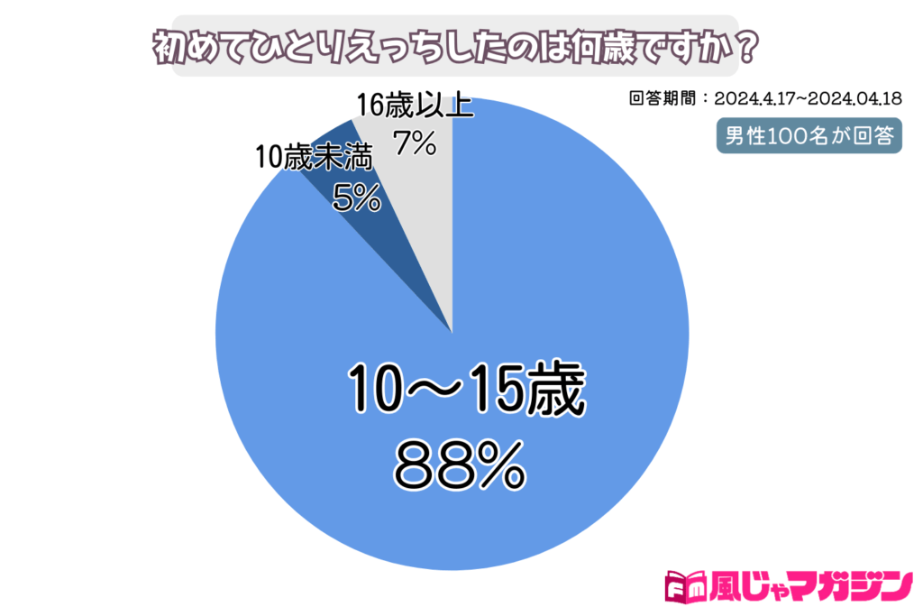 Amazon.co.jp: 1603 ひとりでえっち。 Ｗｈａｔ ａ