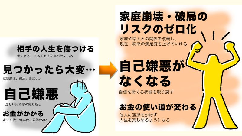 配偶者の風俗通いを理由に離婚や慰謝料請求できるケースとは？ | リーガライフラボ