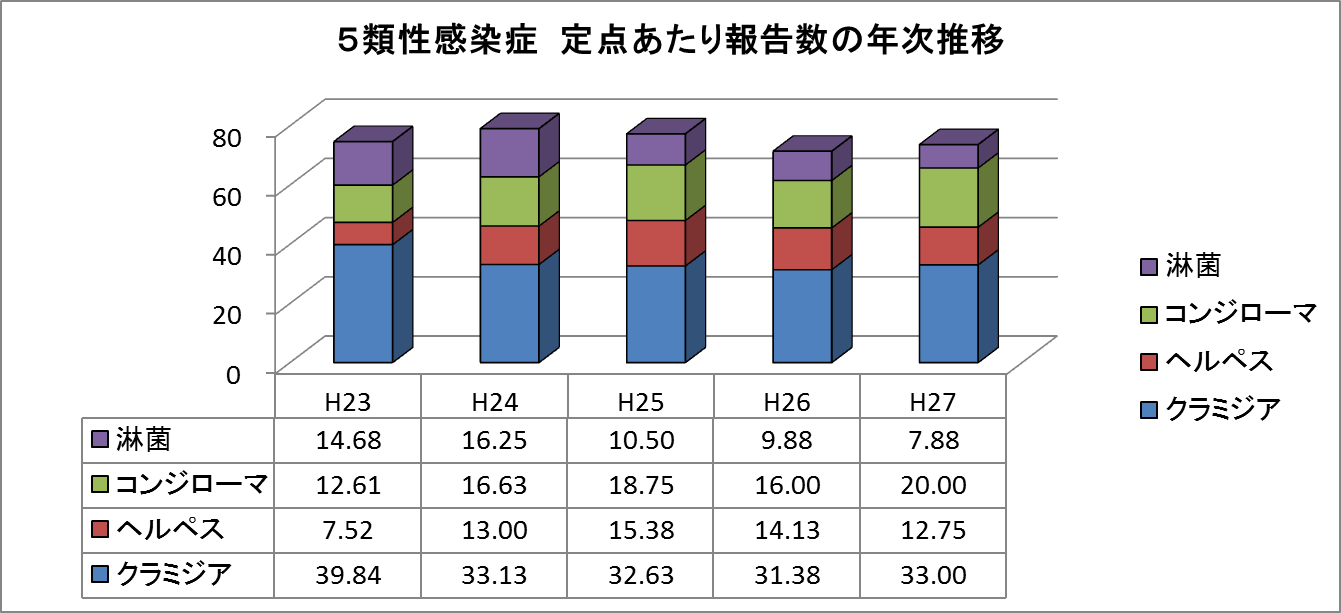 ソープに行って性病。こんな対応されて皆さんなら別れる案件ですか？ .- 浮気・不倫（恋愛相談） |