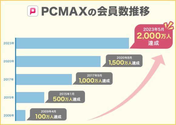 PCMAXで自宅に誘う女性は危険！悪質な手口や安全に出会う方法を解説