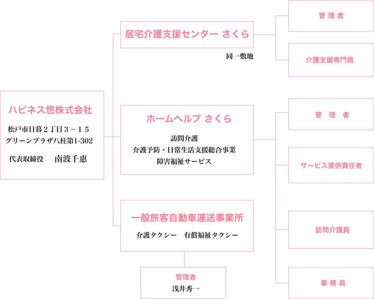 ぽてん松戸(千葉県松戸市の就労継続支援B型事業所)の詳細情報 | LITALICO仕事ナビ