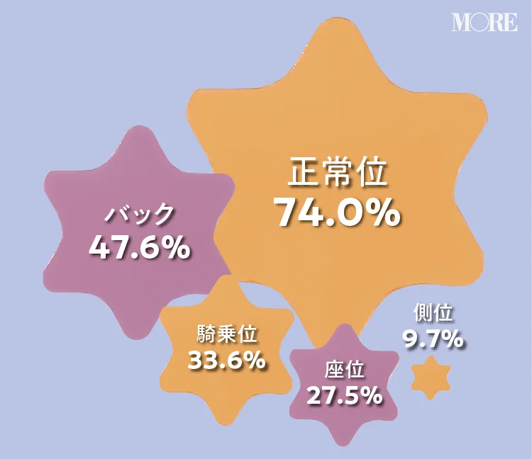 対面座位で快感を得る方法を伝授！女性が気持ちいい対面座位のやり方