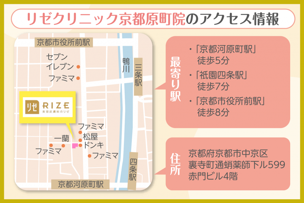 医療法人社団風林会リゼクリニック メンズリゼクリニック京都四条院 ー