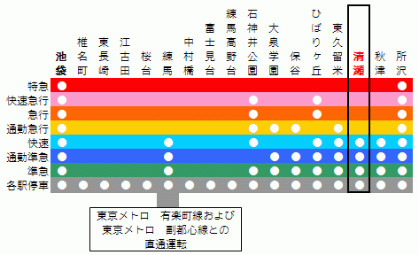 清瀬駅に近いホテル・旅館 【Yahoo!トラベル】