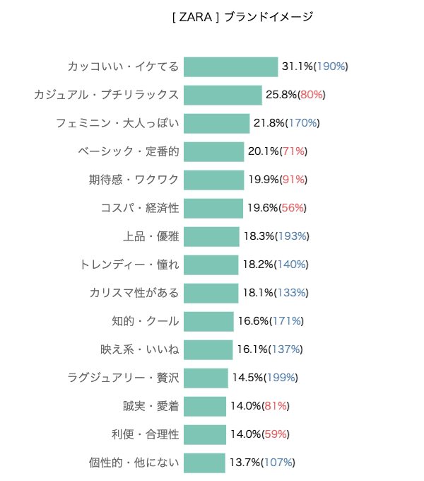 夏の新定番「クロップドTシャツ」は、サイズ選びが重要！GU・ユニクロ・ZARA・H＆Mの白Tを着比べ - isuta（イスタ）  -私の“好き”にウソをつかない。-