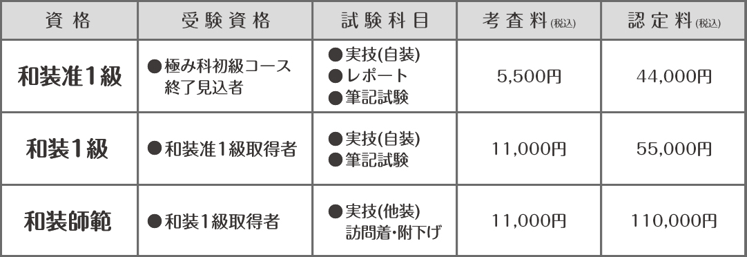 ○○○の口コミや評判 | 銀座着付け教室ナビ