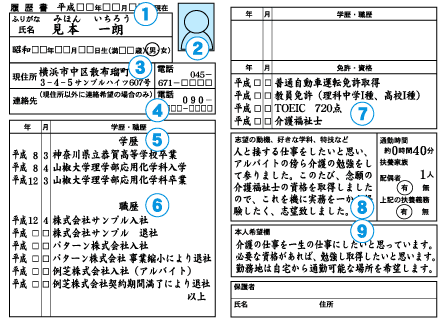 副業するときの履歴書の書き方|おさえておきたい3項目の例文も公開 | 生き方・働き方・日本デザイン