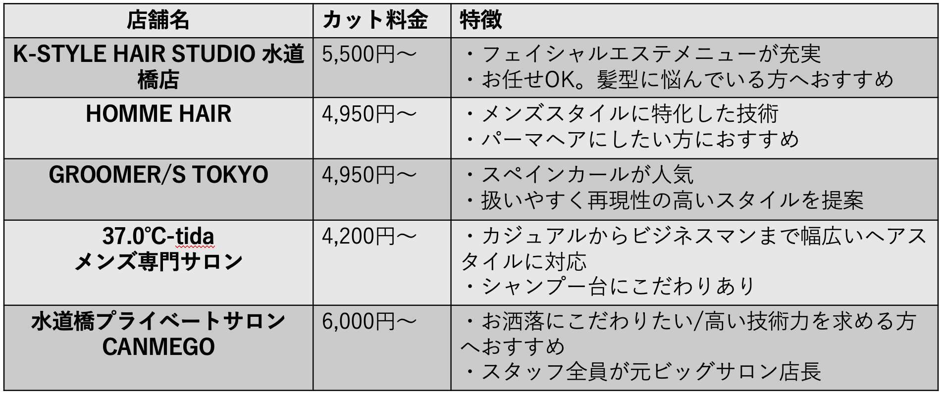 メンズOK/18店】飯田橋駅周辺で人気のヘアサロン・美容室・美容院| BIGLOBEサロン検索