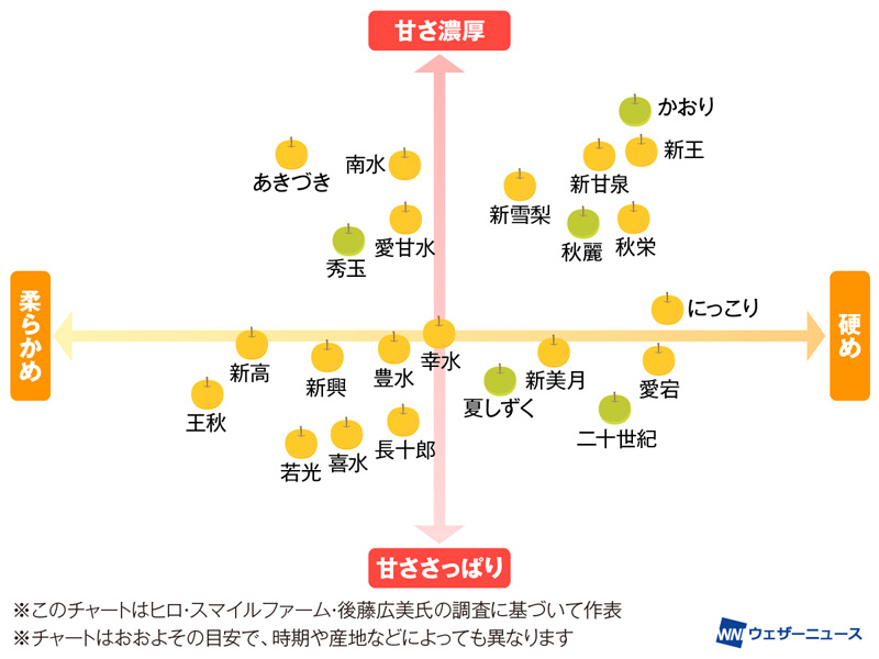 名古屋愛彩花120プラン | [愛彩花公式ホームページ]葬儀