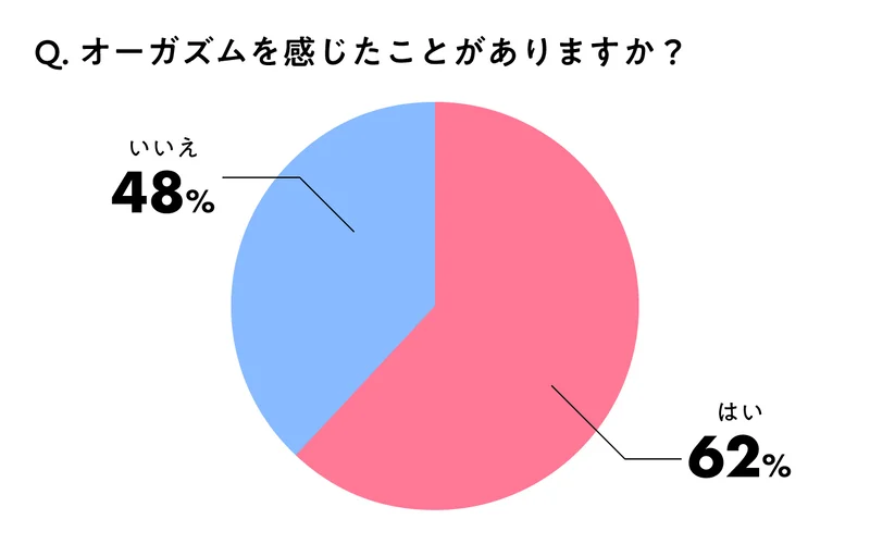 女性のオーガズムの方法を漫画で解説！イク時の体験談も紹介！