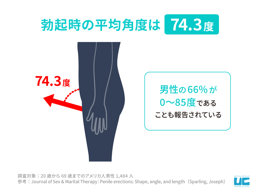 85歳で現役バリバリ！ 日本男性医学の父に聞く“かっこいい長生きの秘訣” （2ページ目）：男こそアンチエイジング！：日経Gooday（グッデイ）