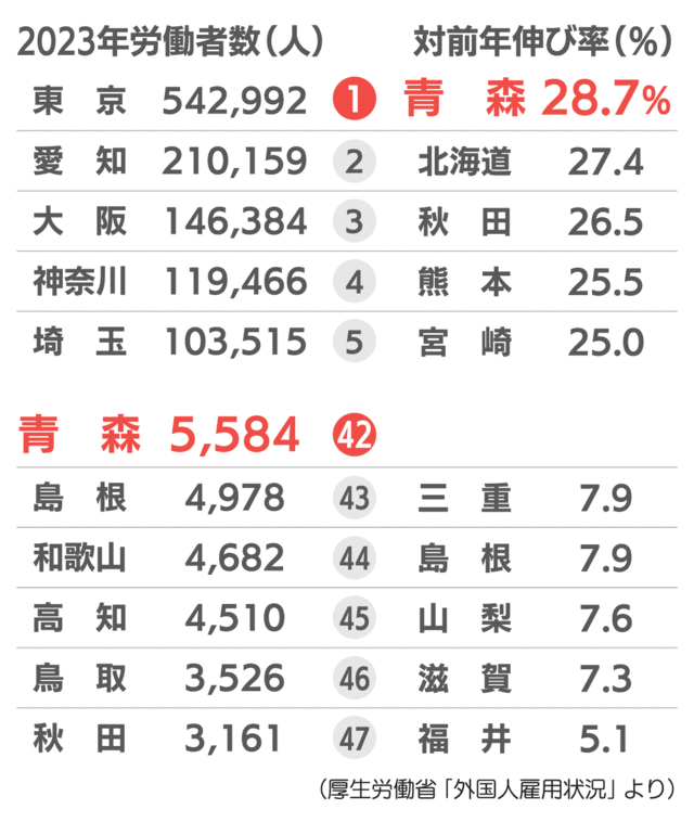 熊本県から青森県の引っ越し費用相場と格安料金の業者に依頼する方法｜引っ越し見積もりの引越し侍