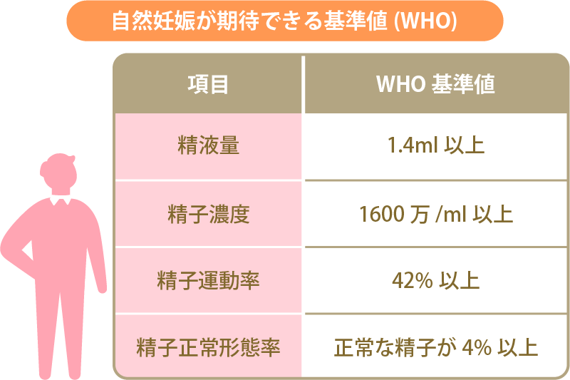 精子の味に関する医師への質問983件 - 日本最大級／医師に相談できるQ&Aサイト アスクドクターズ