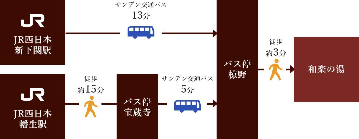 JR幡生駅＠山陽線,山陰線 : えきめぐりすとの各駅探訪。