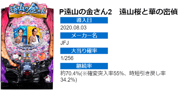 P遠山の金さん2 パチンコ｜天井期待値 遊タイム 朝一据え置き・ラムクリア判別