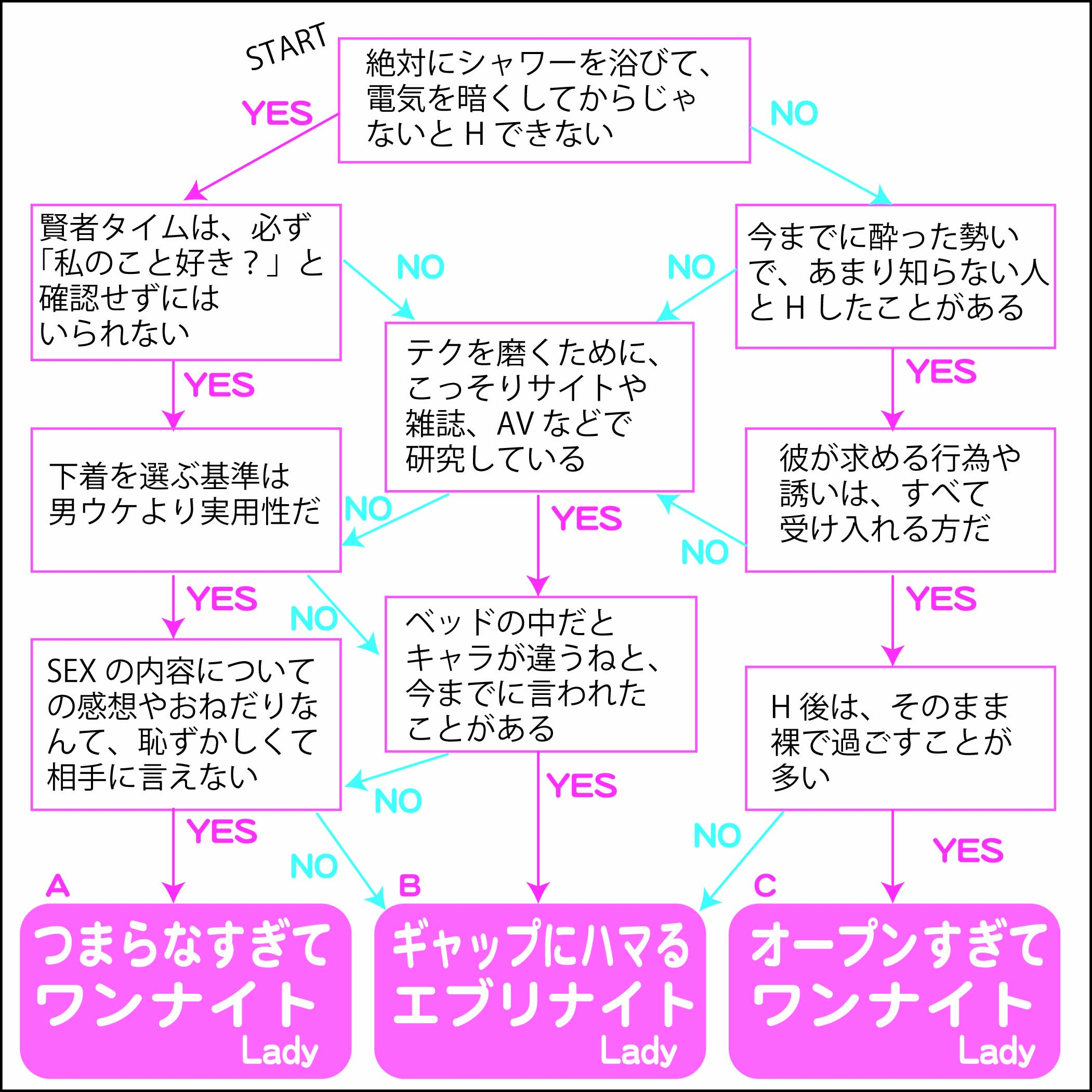 女子校生の乳首健康診断 2 無料サンプル動画あり エロ動画・アダルトビデオ動画