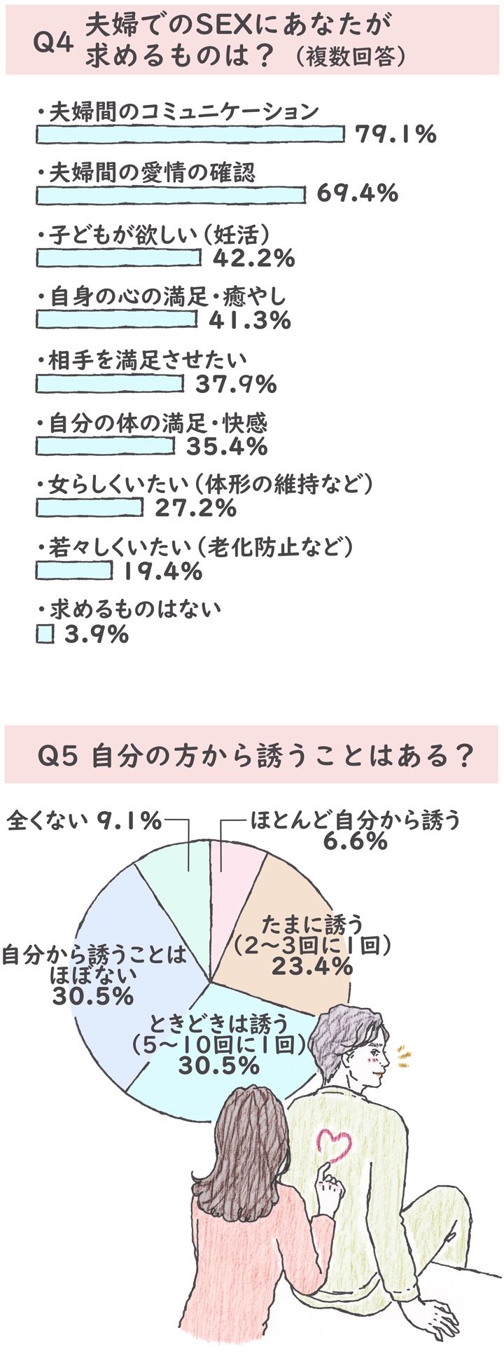 失敗しない！男性から女性をHに誘う時のテクニック