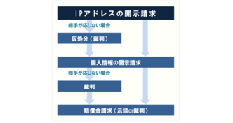 価値を下げても意味ない時代の作り方。, #ホスト #ホストクラブ #名古屋ホスト ,